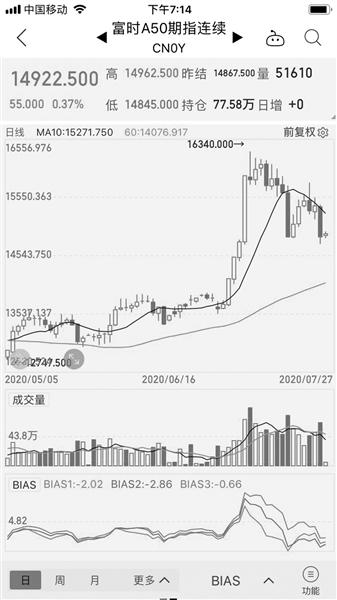 不畏下跌 公募、私募逆势加仓