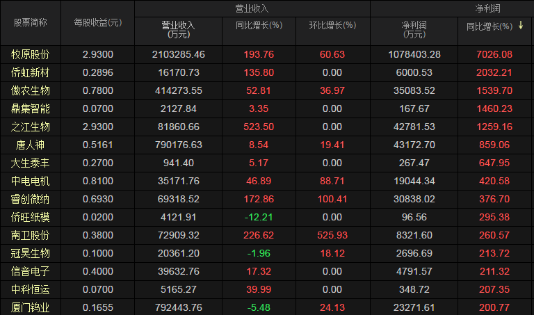 中报业绩披露进行时，恐慌式下跌之后，市场面临“黄金坑”？