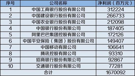 1家銀行,2家險企躋身前十!最新中國500強企業榜單發佈