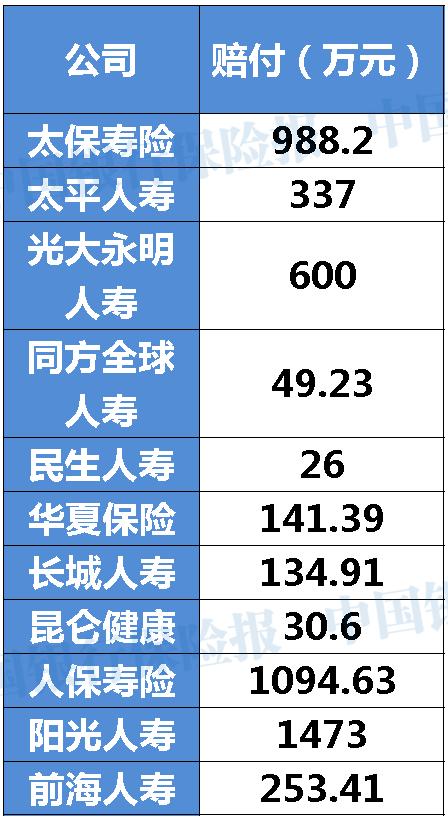 保险理赔并不难！2020保险业理赔半年报“说”了这些事儿