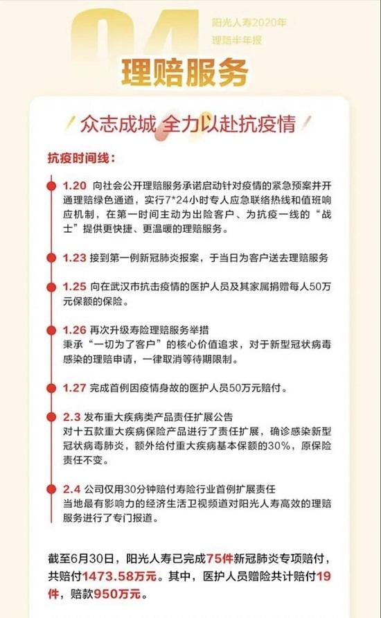 保险理赔并不难！2020保险业理赔半年报“说”了这些事儿