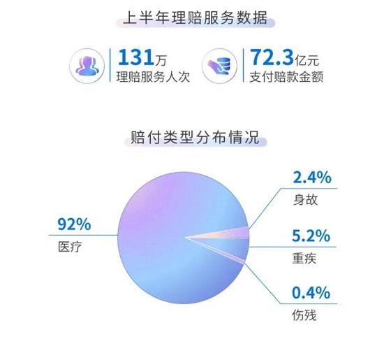 保险理赔并不难！2020保险业理赔半年报“说”了这些事儿