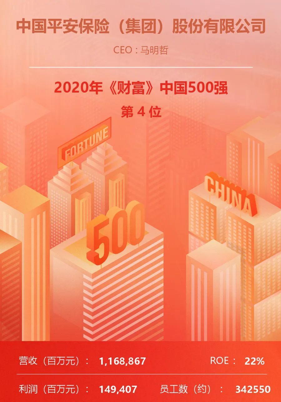 7家上市险企上榜《财富》中国500强