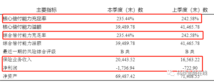 长江财险上半年亏损2460万 董事长去世后“将”“帅”齐缺