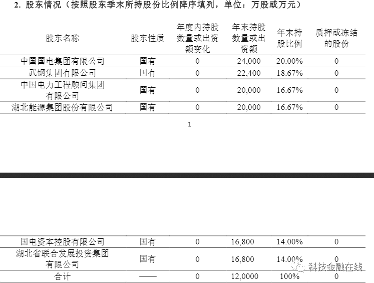 长江财险上半年亏损2460万 董事长去世后“将”“帅”齐缺