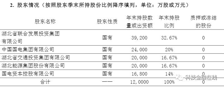 长江财险上半年亏损2460万 董事长去世后“将”“帅”齐缺