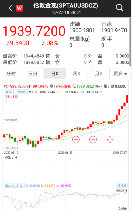 黄金价格创历史新高，选“黄金赛道”不如直接买黄金？