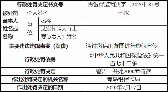 新华人寿保险青岛分公司因通过微信朋友圈进行虚假宣传 被罚5万元