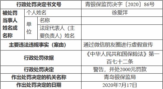 新华人寿保险青岛分公司因通过微信朋友圈进行虚假宣传 被罚5万元