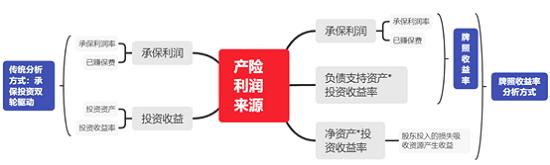 财险公司最优杠杆率是4.6：暨财险公司杠杆率排行榜