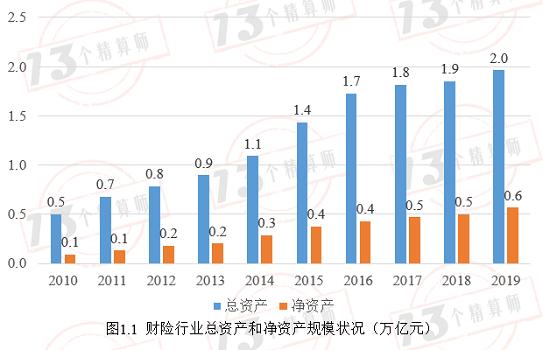 财险公司最优杠杆率是4.6：暨财险公司杠杆率排行榜