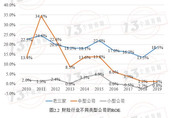 财险公司最优杠杆率是4.6：暨财险公司杠杆率排行榜