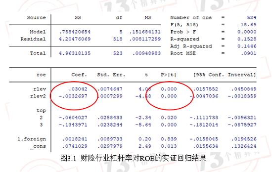 财险公司最优杠杆率是4.6：暨财险公司杠杆率排行榜