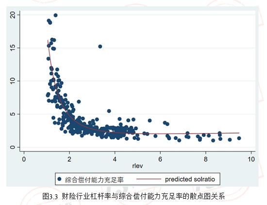 财险公司最优杠杆率是4.6：暨财险公司杠杆率排行榜