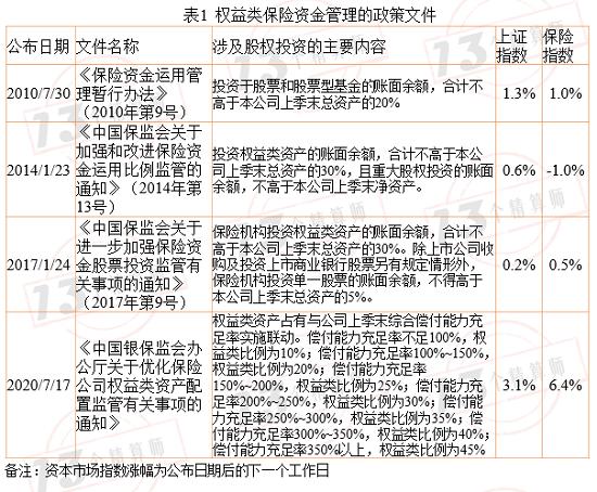 新规的权益类资产配置上限提高到45% 会提高很多资金入市吗？