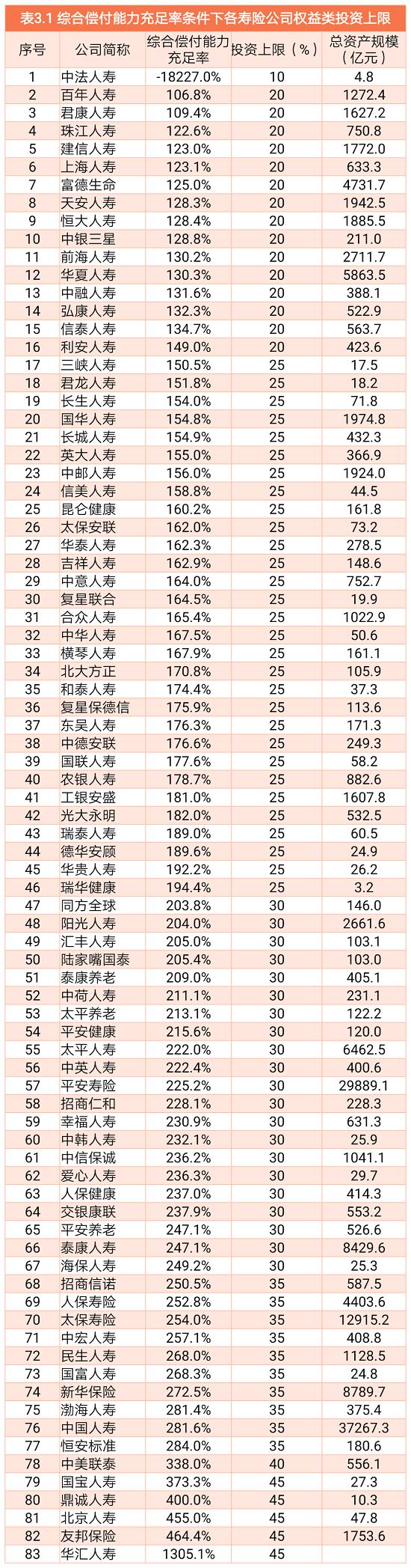 新规的权益类资产配置上限提高到45% 会提高很多资金入市吗？