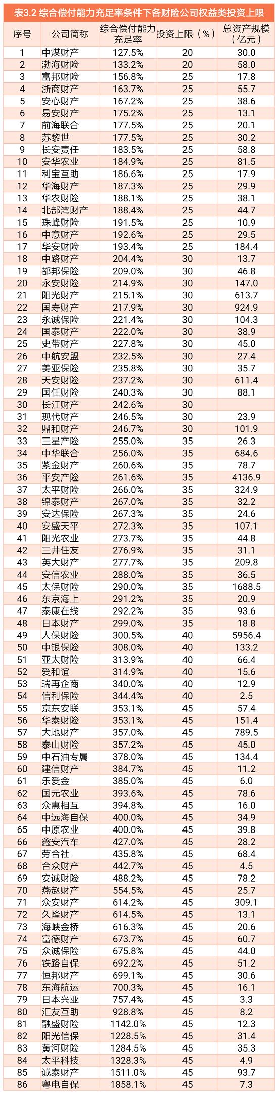 新规的权益类资产配置上限提高到45% 会提高很多资金入市吗？