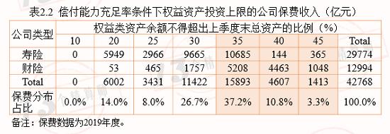 新规的权益类资产配置上限提高到45% 会提高很多资金入市吗？