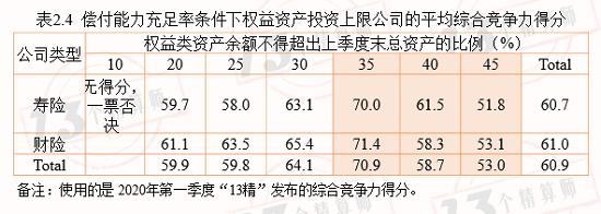 新规的权益类资产配置上限提高到45% 会提高很多资金入市吗？