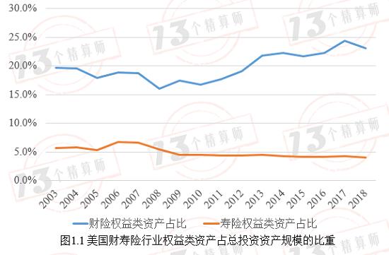 新规的权益类资产配置上限提高到45% 会提高很多资金入市吗？