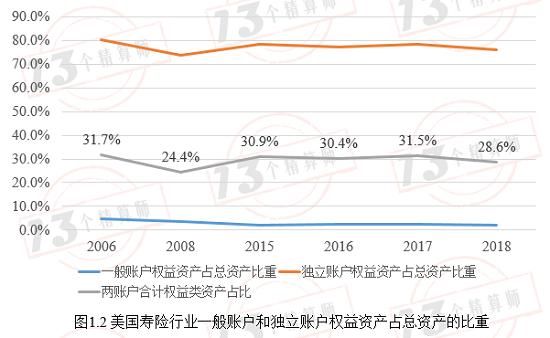 新规的权益类资产配置上限提高到45% 会提高很多资金入市吗？