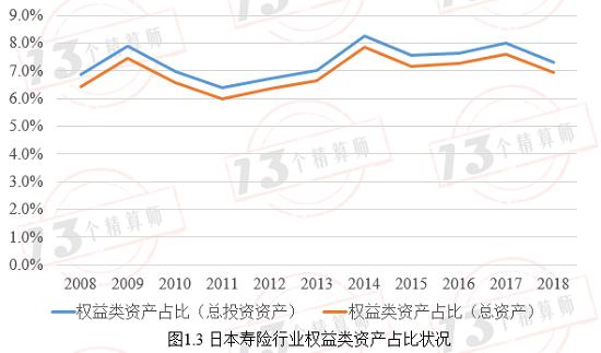 新规的权益类资产配置上限提高到45% 会提高很多资金入市吗？