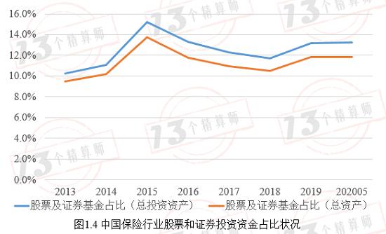 新规的权益类资产配置上限提高到45% 会提高很多资金入市吗？