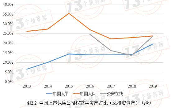 新规的权益类资产配置上限提高到45% 会提高很多资金入市吗？