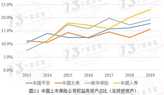 新规的权益类资产配置上限提高到45% 会提高很多资金入市吗？