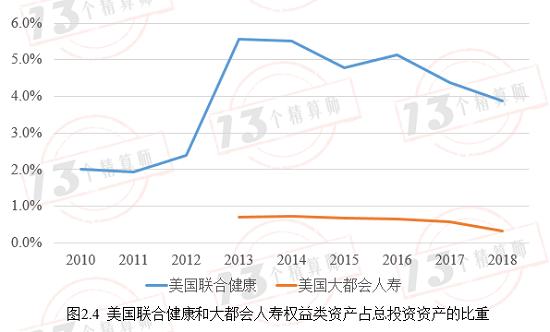 新规的权益类资产配置上限提高到45% 会提高很多资金入市吗？