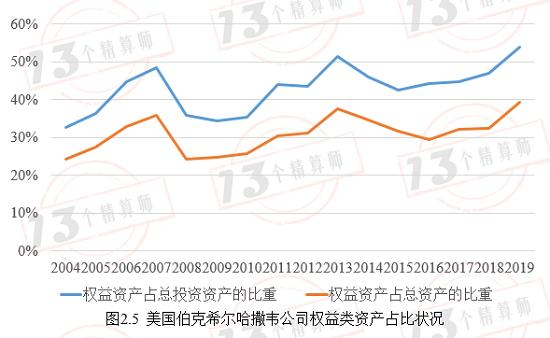 新规的权益类资产配置上限提高到45% 会提高很多资金入市吗？