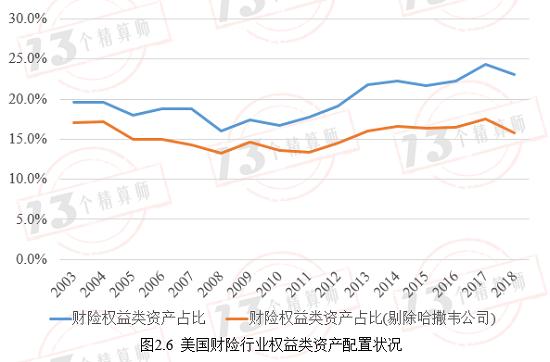 新规的权益类资产配置上限提高到45% 会提高很多资金入市吗？