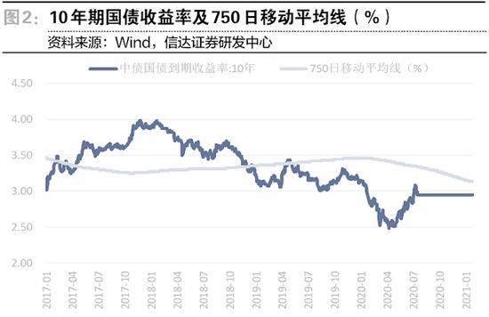 险资权益投资比例离45%上限尚远 4家险企被接管利好行业