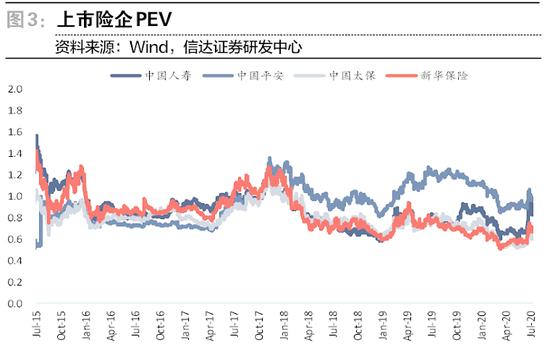 险资权益投资比例离45%上限尚远 4家险企被接管利好行业