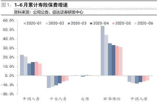 险资权益投资比例离45%上限尚远 4家险企被接管利好行业