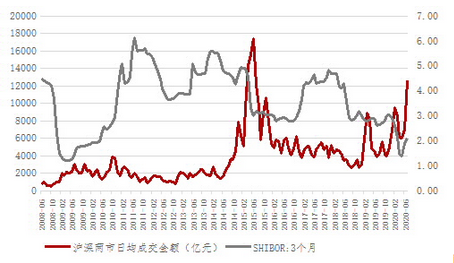 星石投资杨玲:从资金面的角度看，为什么说这次会是长牛慢牛