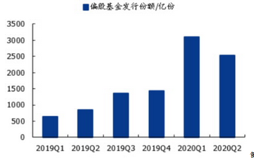 星石投资杨玲:从资金面的角度看，为什么说这次会是长牛慢牛