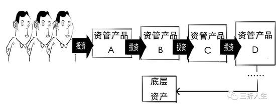 资管新规可能延期？一篇漫画搞懂全部资管业务先！