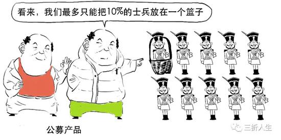 资管新规可能延期？一篇漫画搞懂全部资管业务先！