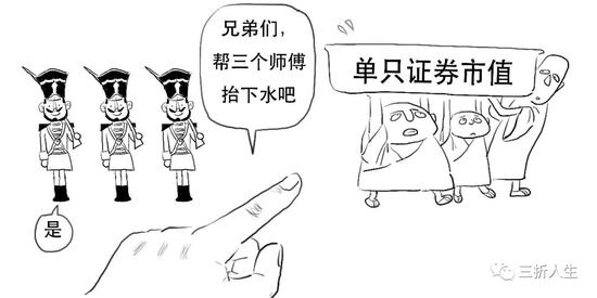 资管新规可能延期？一篇漫画搞懂全部资管业务先！