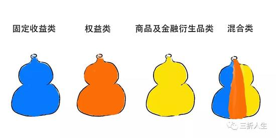 资管新规可能延期？一篇漫画搞懂全部资管业务先！