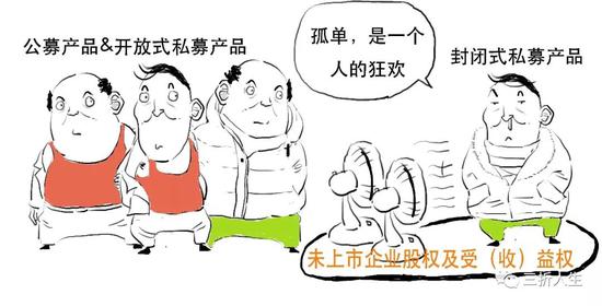 资管新规可能延期？一篇漫画搞懂全部资管业务先！