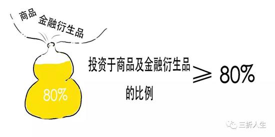 资管新规可能延期？一篇漫画搞懂全部资管业务先！