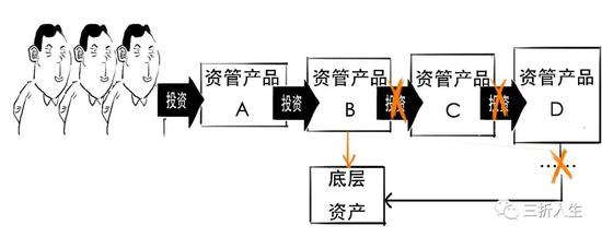 资管新规可能延期？一篇漫画搞懂全部资管业务先！