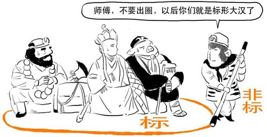 资管新规可能延期？一篇漫画搞懂全部资管业务先！