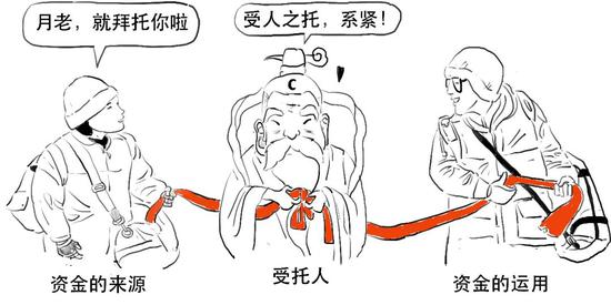 资管新规可能延期？一篇漫画搞懂全部资管业务先！