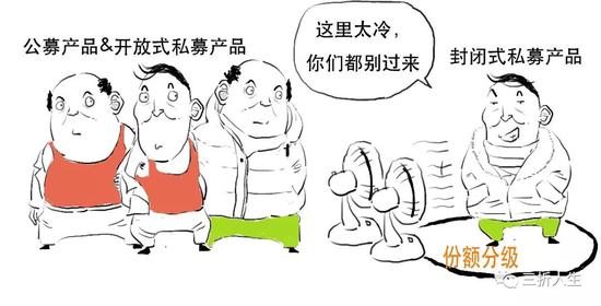 资管新规可能延期？一篇漫画搞懂全部资管业务先！