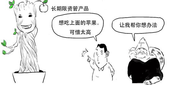 资管新规可能延期？一篇漫画搞懂全部资管业务先！