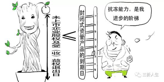 资管新规可能延期？一篇漫画搞懂全部资管业务先！