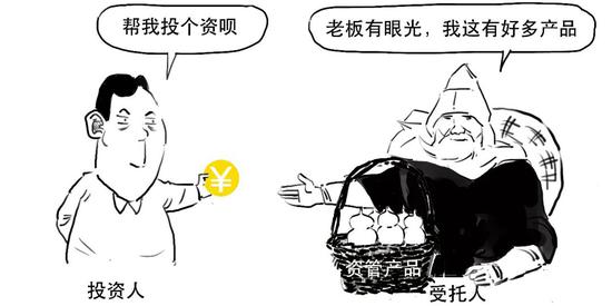 资管新规可能延期？一篇漫画搞懂全部资管业务先！